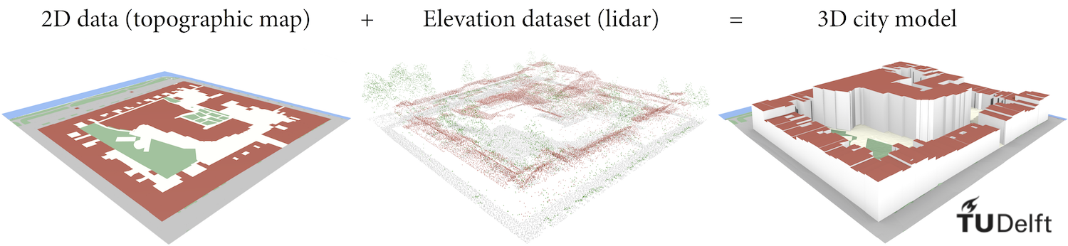 Data input and extrusion steps