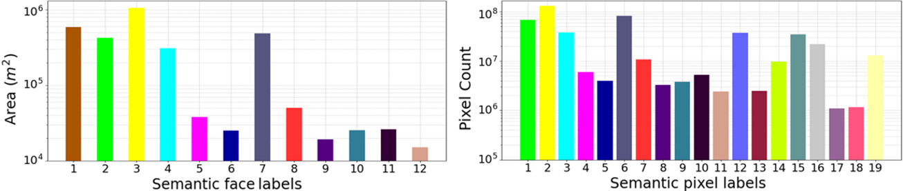 Benchmarks